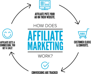 how to start affiliate marketing without a website