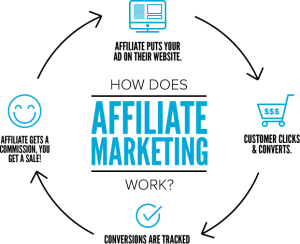 How Influencers Are Changing The Affiliate Marketing Game